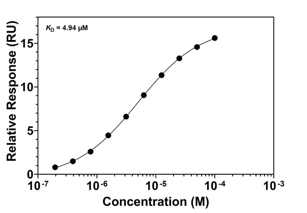 SPR Assay Services | Ichor Life Sciences