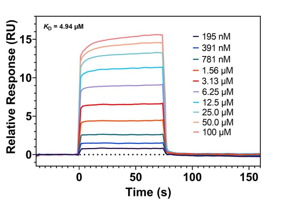 SPR Assay Services | Ichor Life Sciences