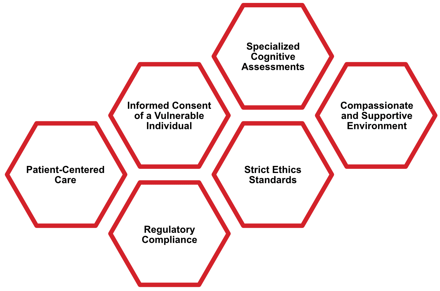 Clinical_Trial_Preparation_Support_-_Alzheimers_Figure