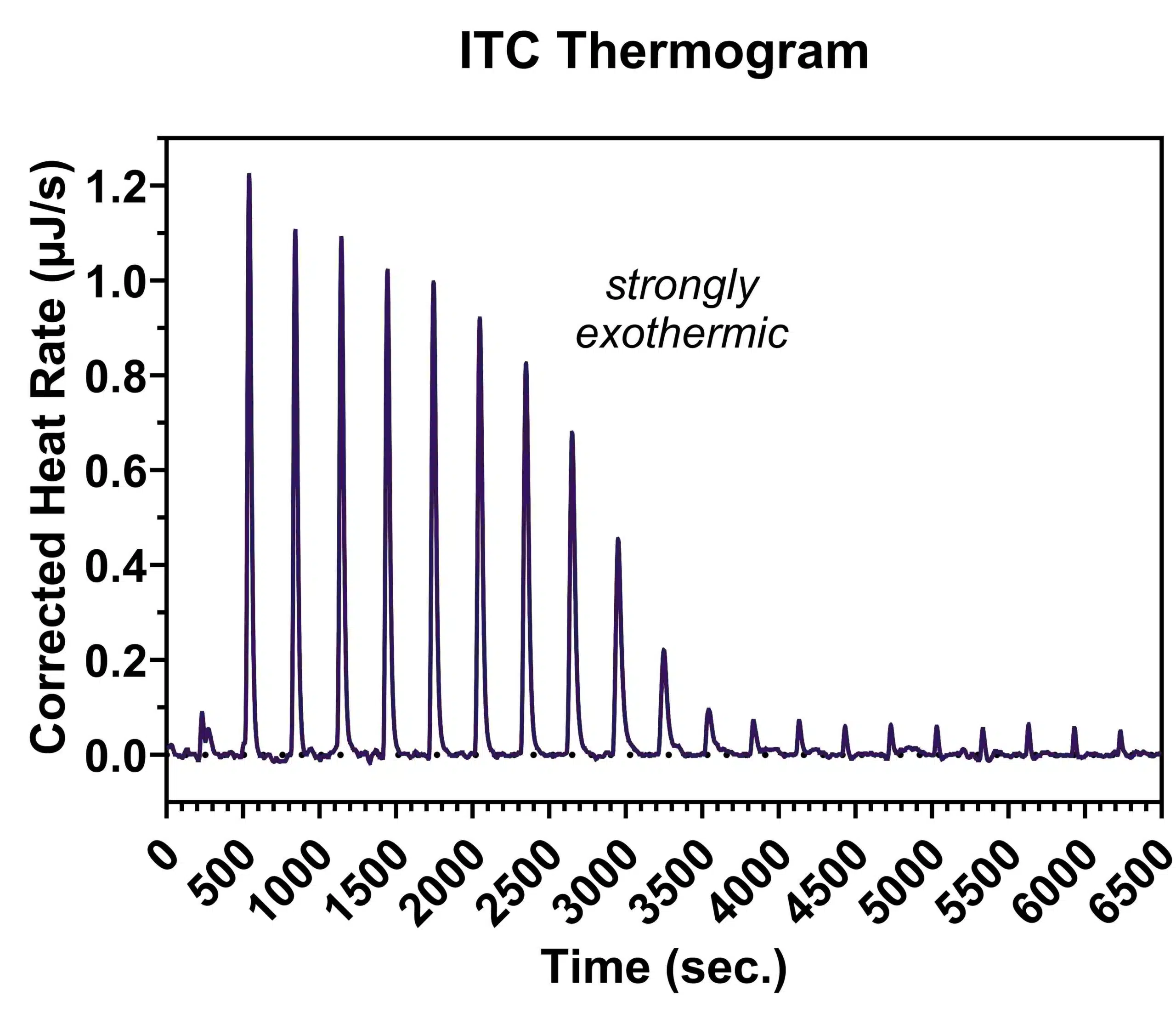 ITC Thermogram_05MAR2024
