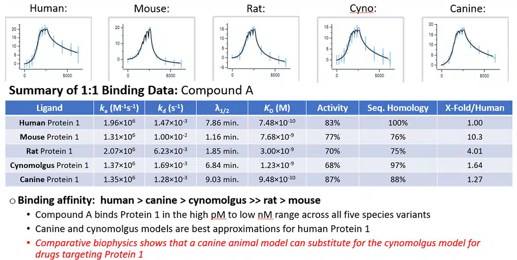 Comparative-Biophysics1040X524