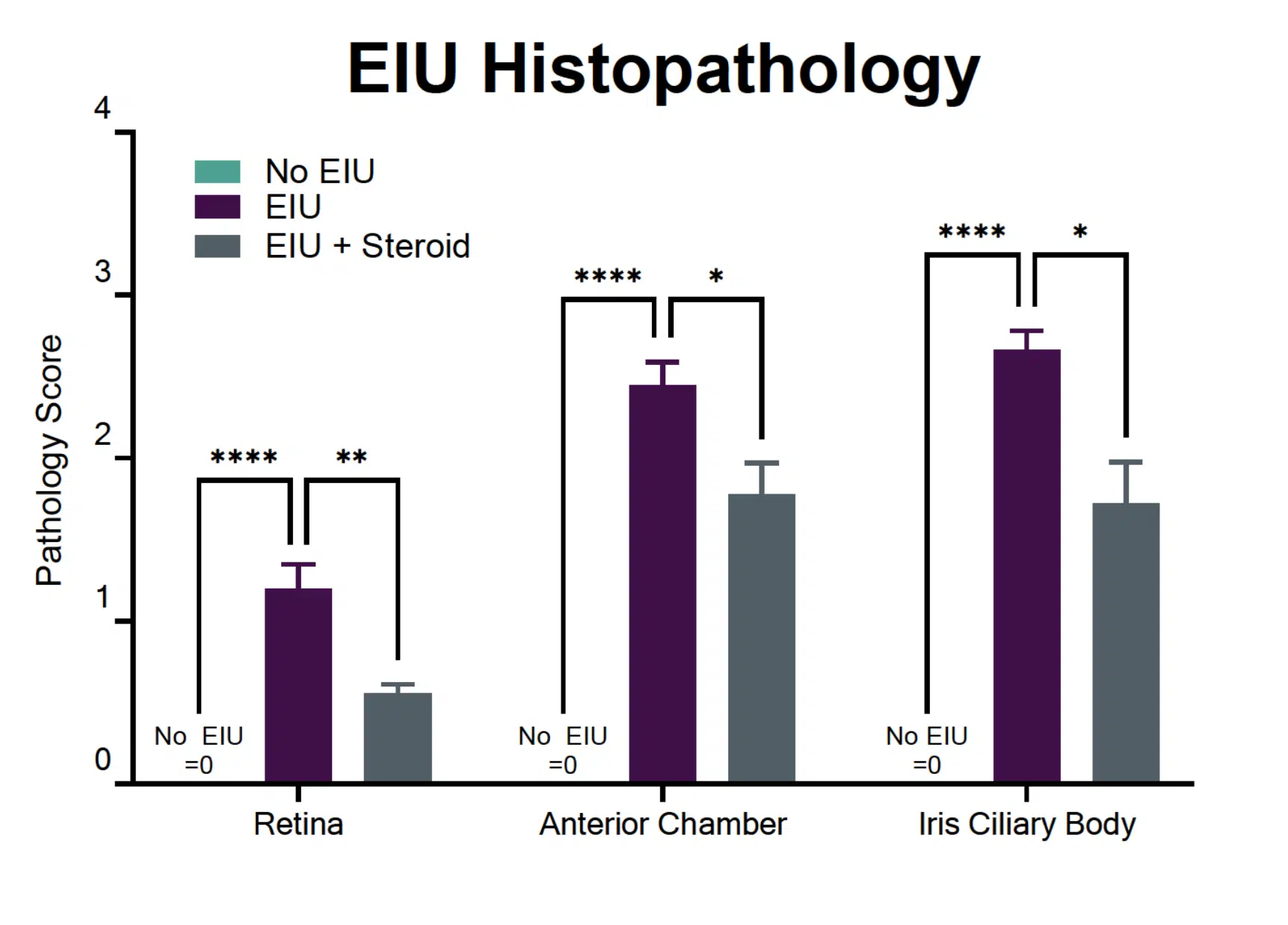 EIU Histopathology