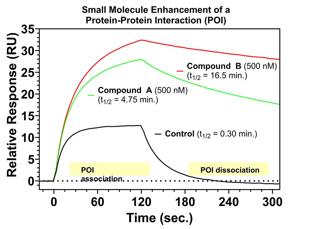 PPI-Modulators1040X757