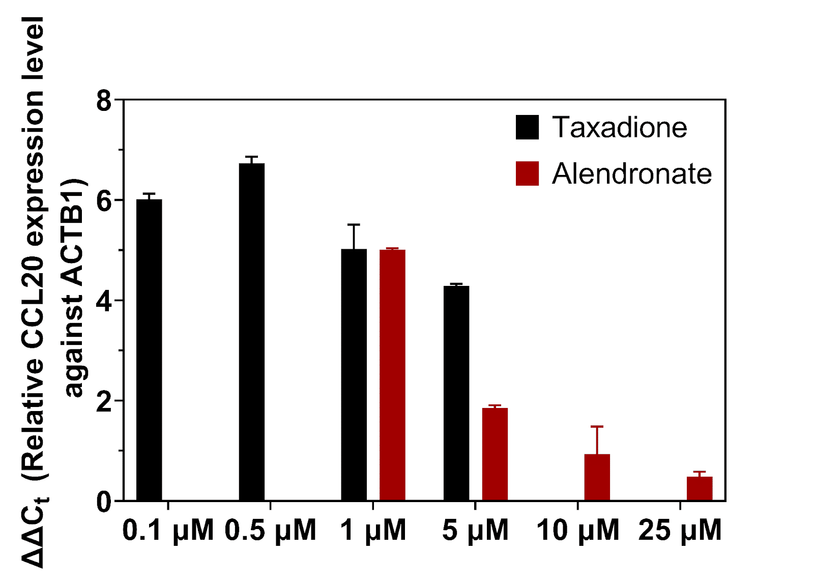 Taxadione