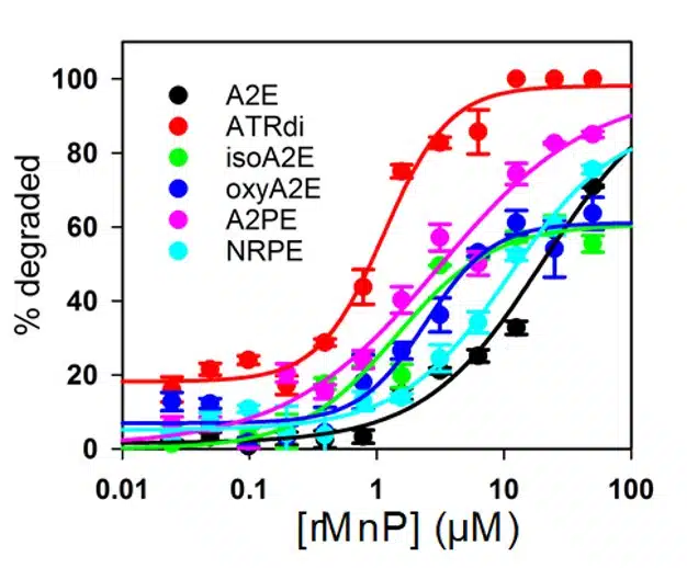 amd_bis-retinoid