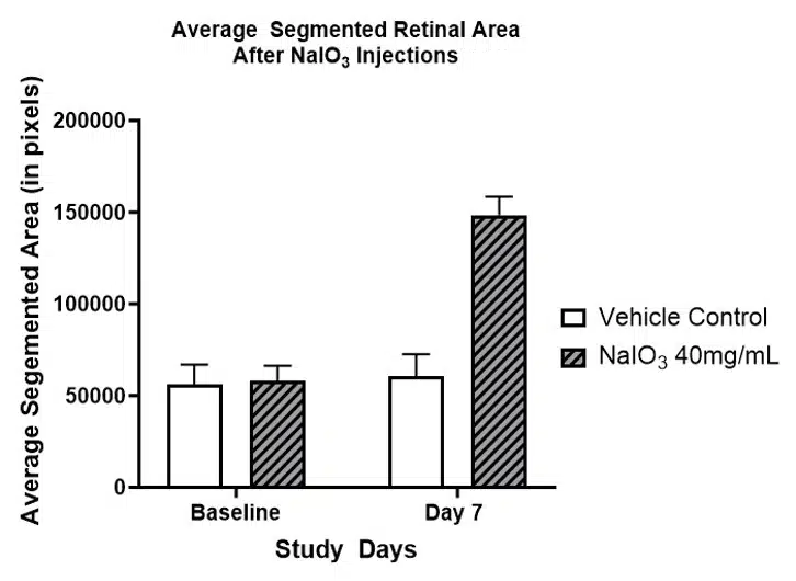 naio3_fundus_quantification_graph