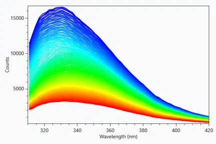 Fluorescence Spectrum