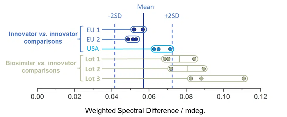 HOS WSD Plot