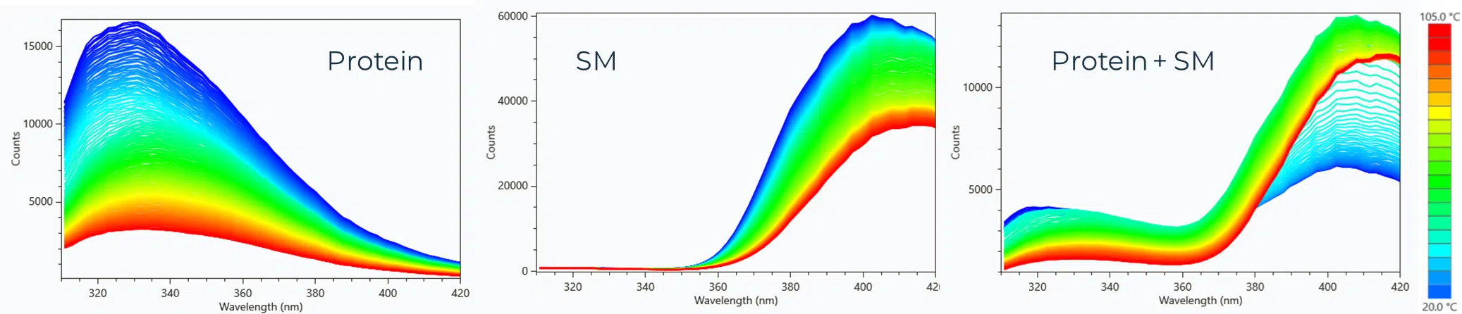 Small Molecule